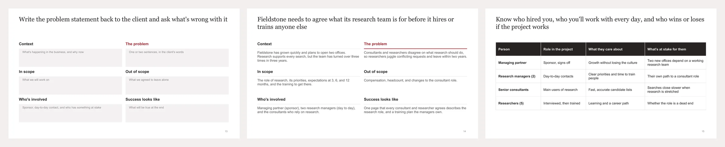 Problem statement slides: the blank template, a filled-in example for the sample project, and a map of who hired you and who wins or loses