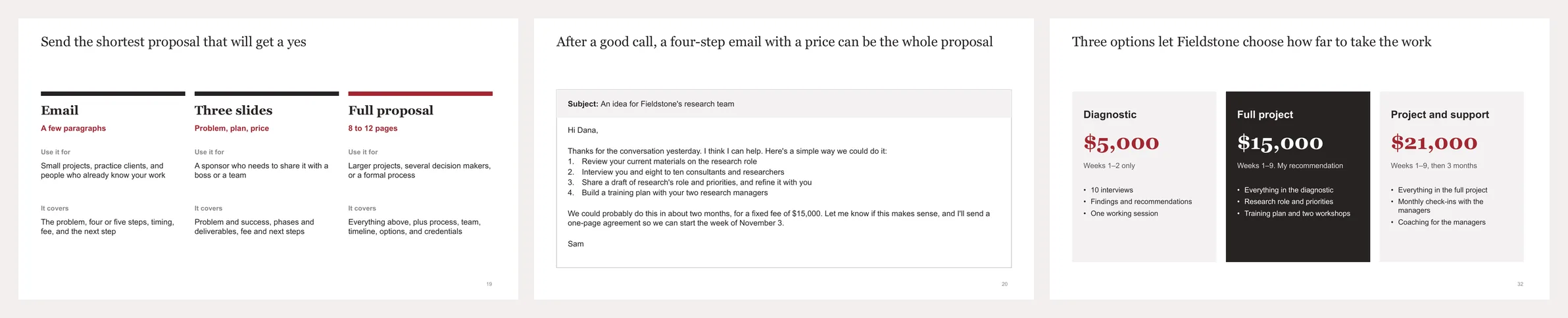 Proposal slides: an email, three slides, or a full proposal; a four-step email with a price; and three options with prices