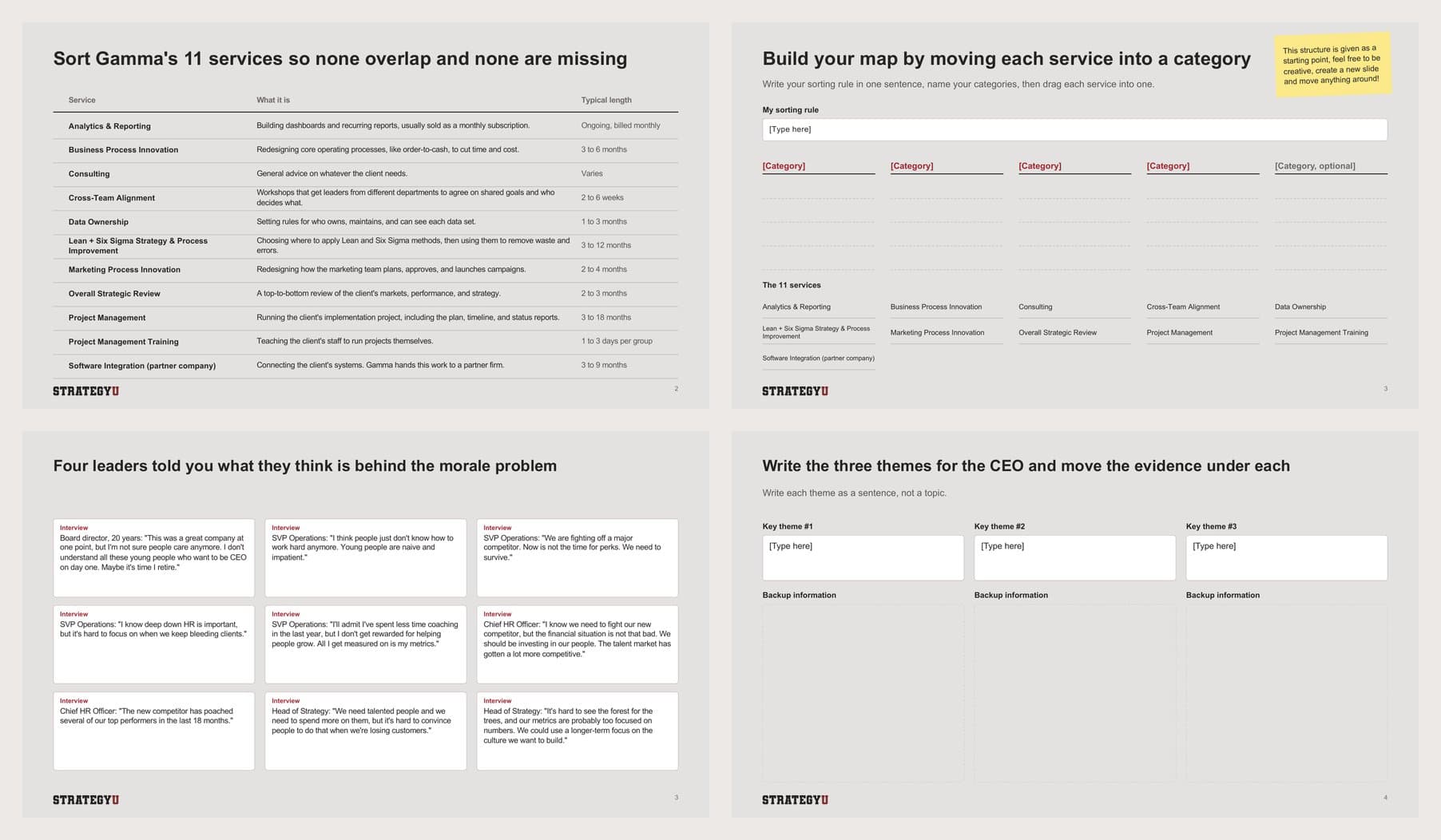 Four pages from Assignment 1, the MECE and synthesis exercise: Sort Gamma's 11 services so none overlap and none are missing; Build your map by moving each service into a category; Four leaders told you what they think is behind the morale problem; and Write the three themes for the CEO and move the evidence under each