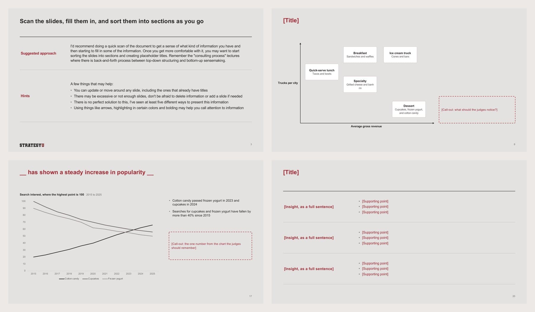 Four pages from Assignment 3, the slide doctor exercise: Scan the slides, fill them in, and sort them into sections as you go; a slide with a [Title] placeholder over a chart of food truck types by trucks per city and average gross revenue; a slide titled "__ has shown a steady increase in popularity __" over a search-interest chart for cotton candy, cupcakes, and frozen yogurt; and a slide with a [Title] placeholder and three insight rows to fill in